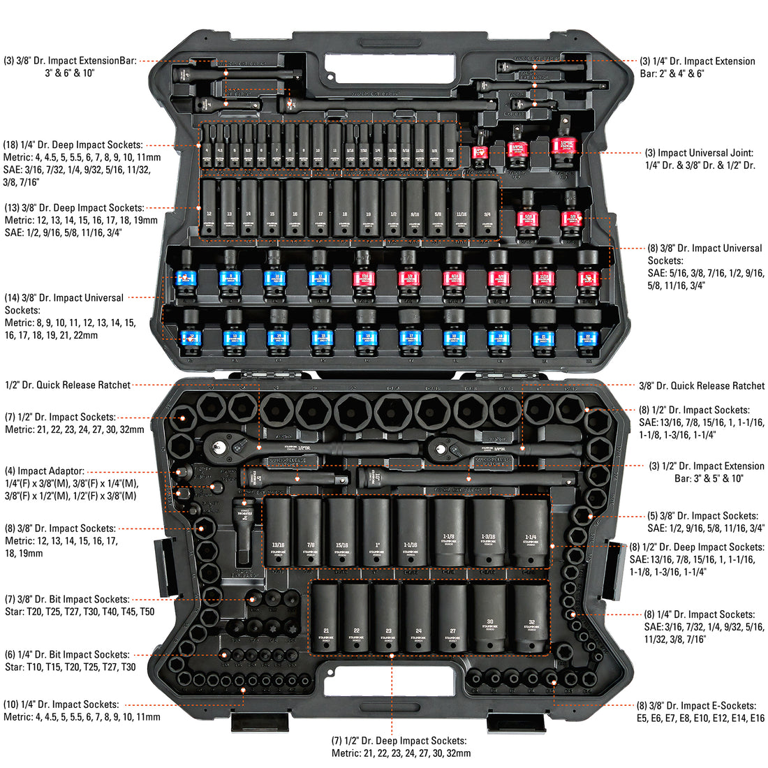STARWORK TRUE MECHANIC 153-Piece 1/4", 3/8", 1/2" Drive Master Impact Socket Set, Professional, SAE/Metric