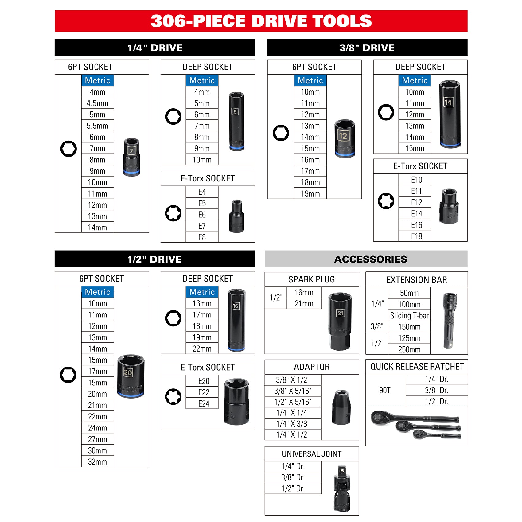 STARWORK TRUE MECHANIC™ 306-Piece Mechanics Tool Set and Socket Set, C